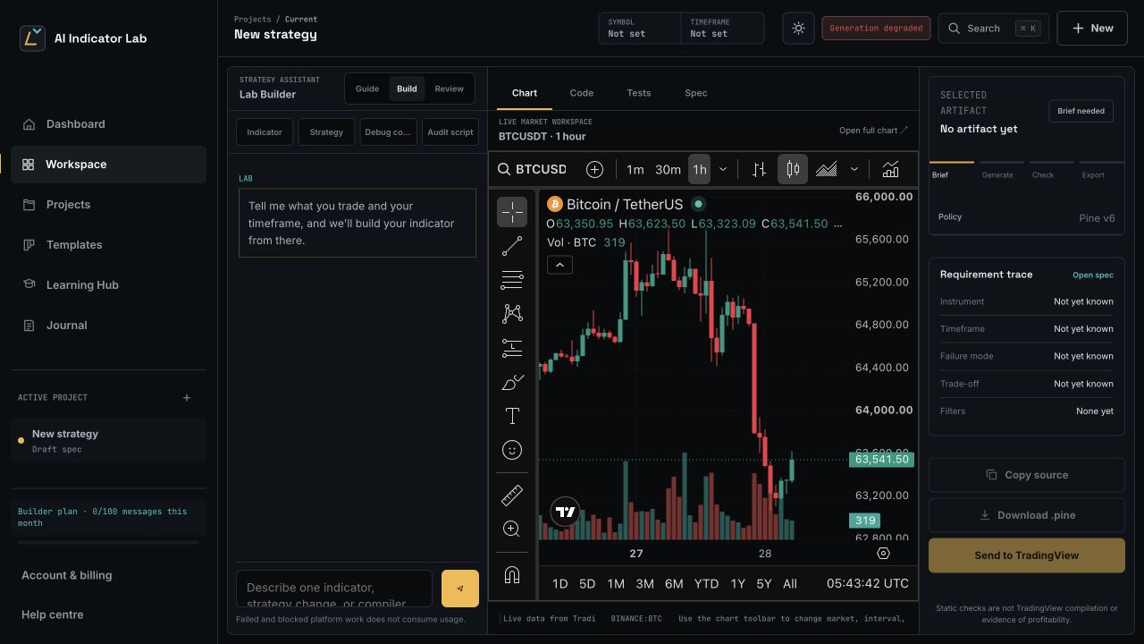 AI Indicator Lab workspace showing the specialist assistant, a live TradingView chart, AI modes, and the requirement inspector